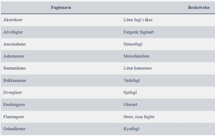 10 Bokstaver Synonym til Fugle i kryssord