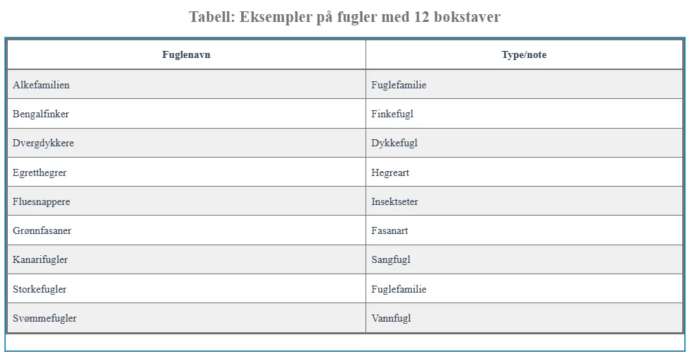 12 Bokstaver fugl kryssord tabell