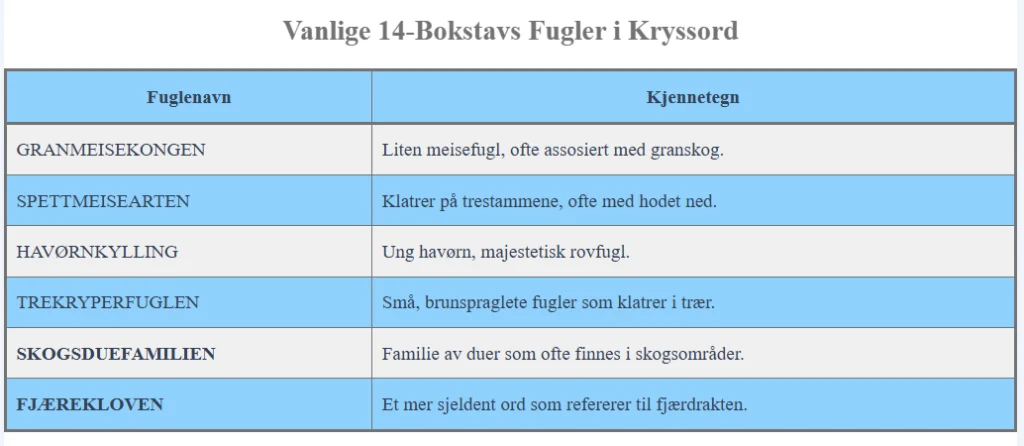14 Bokstaver Fugler kryssord chart