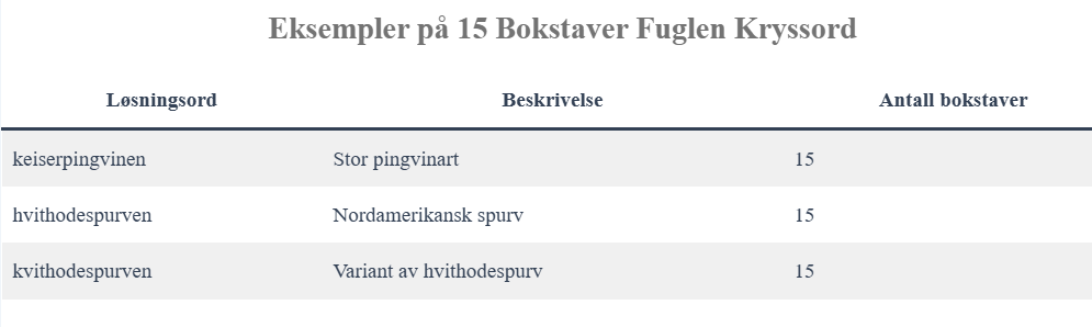 Eksempler på 15 Bokstaver Fuglen Kryssord