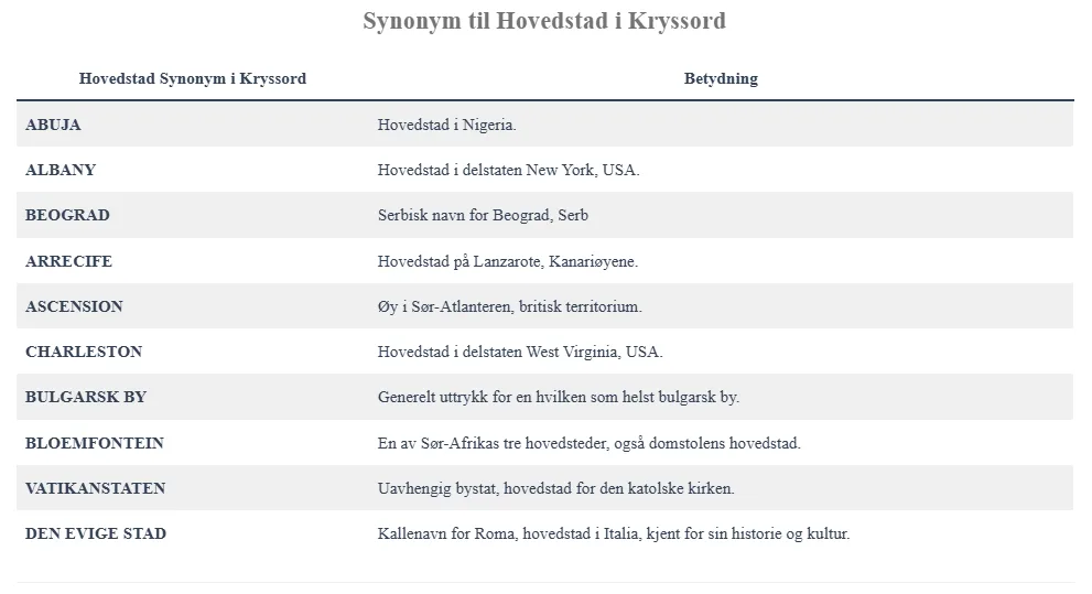 Synonym til Hovedstad i kryssord