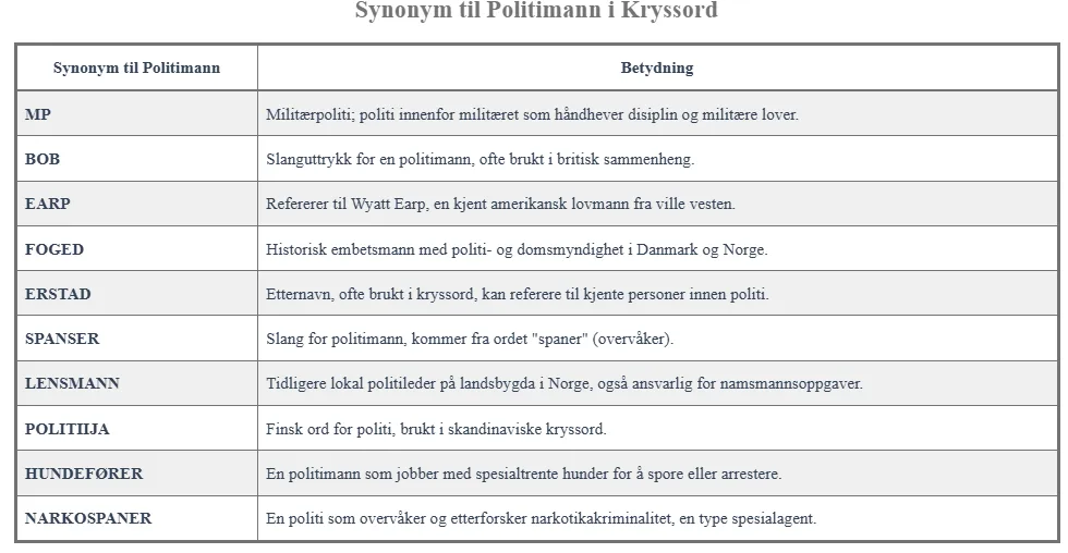 Synonym til Politimann i Kryssord
