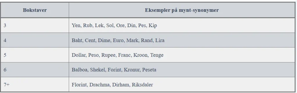 mynter kryssord synonym