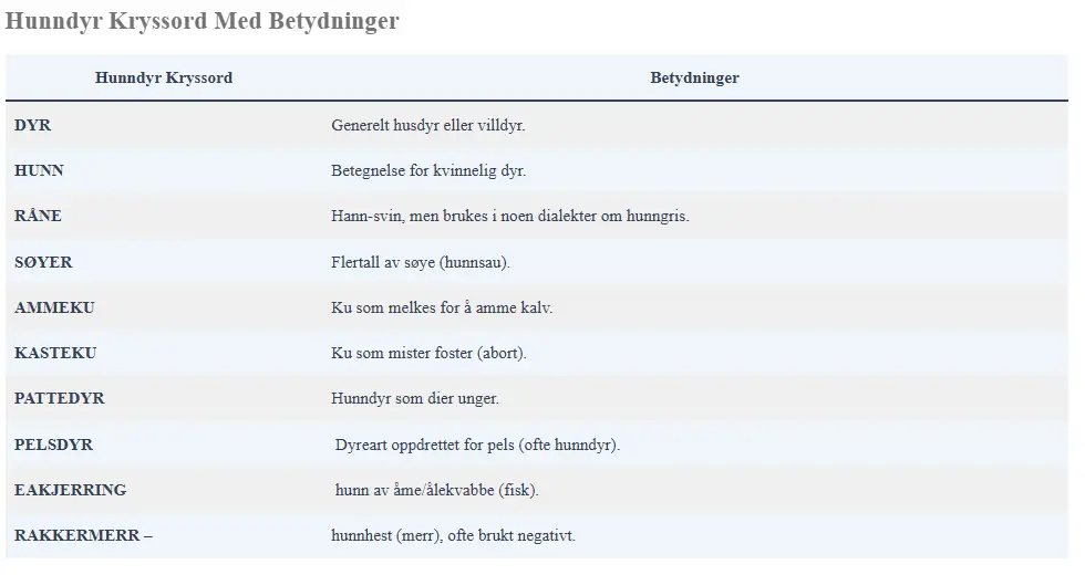 Hunndyr Kryssord Med Betydninger