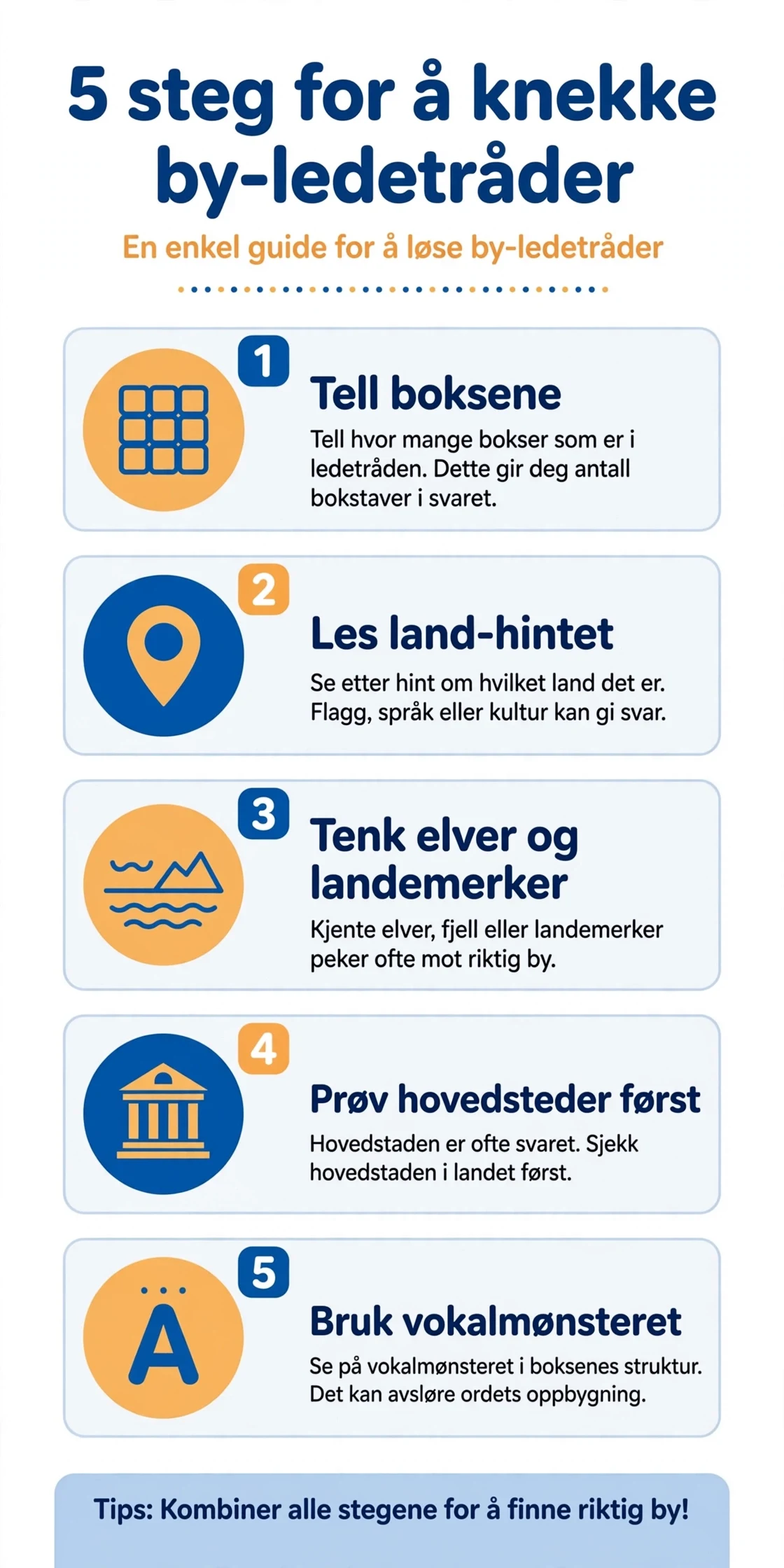 Infografikk med 5 steg for å løse by-ledetråder i kryssord