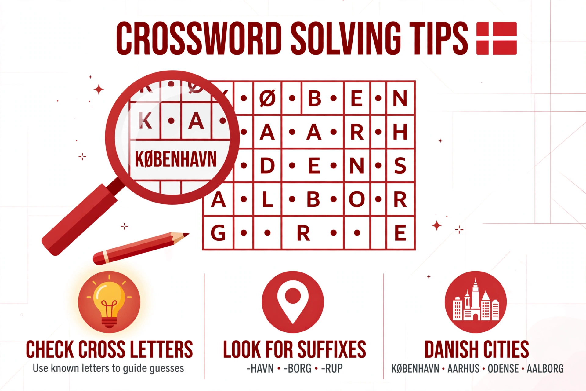 Infografikk med tips for å løse danske byer i kryssord