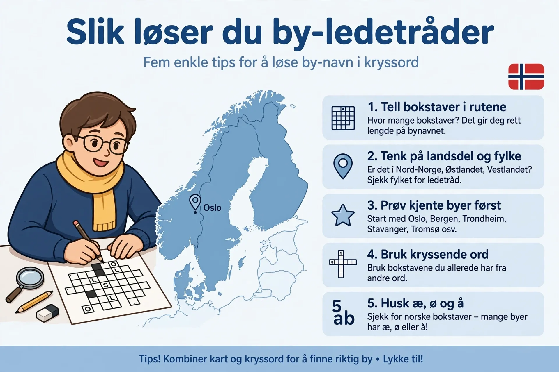 Infografikk: Tips for å løse ledetråder om norske byer i kryssord